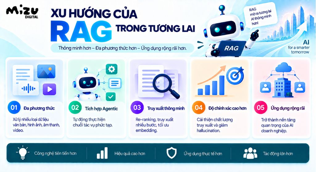 Xu hướng của RAG trong tương lai