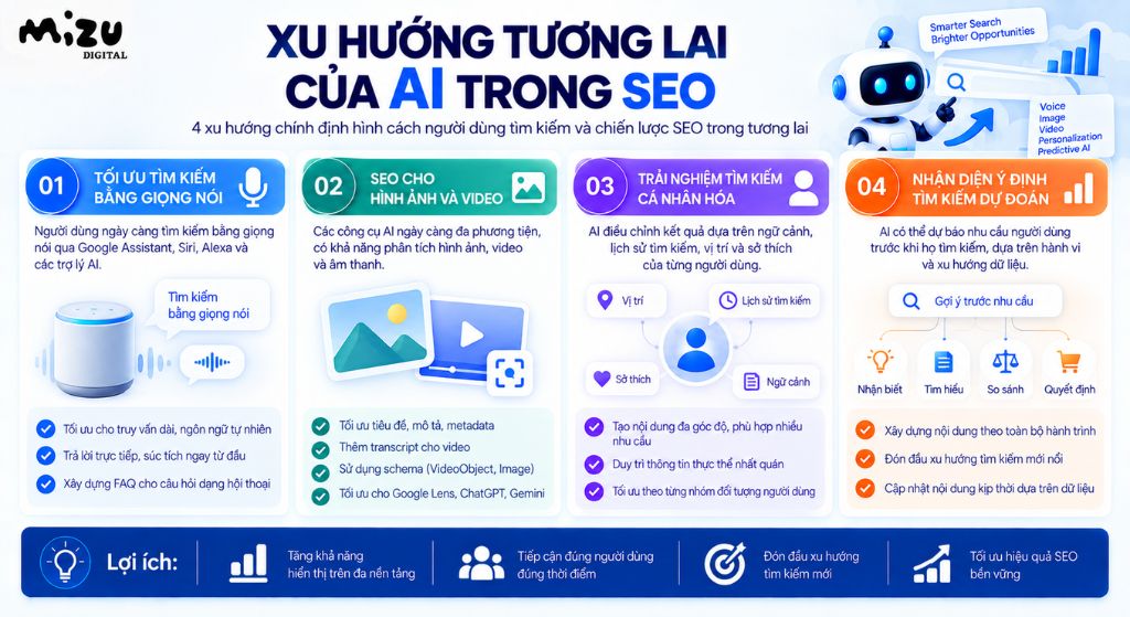 Xu hướng tương lai của AI trong SEO
