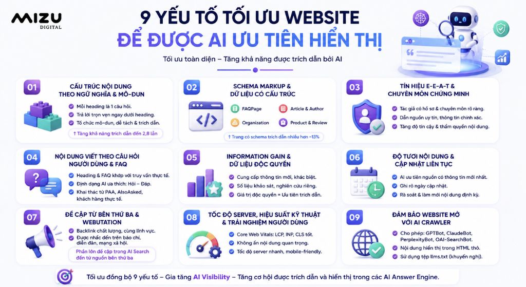 Các yếu tố tối ưu website để được AI ưu tiên hiển thị