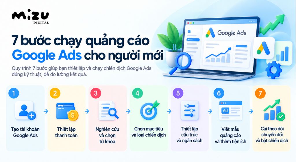 7 bước chạy quảng cáo Google Ads cho người mới