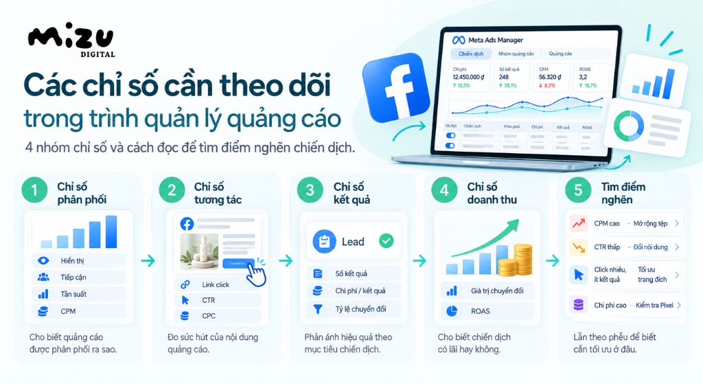 Các chỉ số cần theo dõi trong trình quản lý quảng cáo