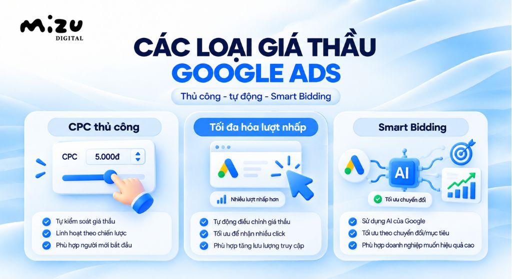Có những loại hình đặt giá thầu nào trong Google Ads