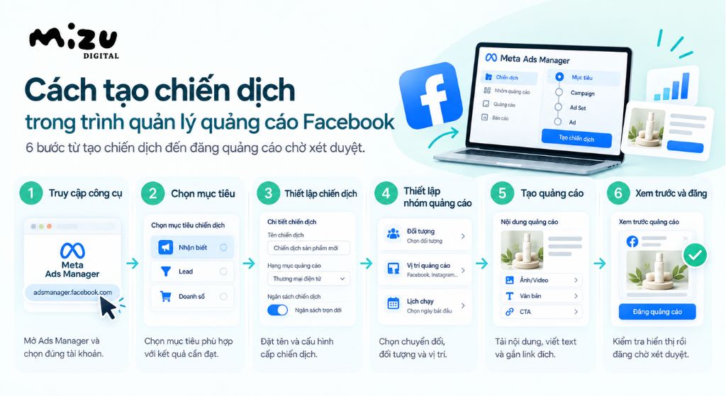 Cách tạo chiến dịch trong trình quản lý quảng cáo Facebook