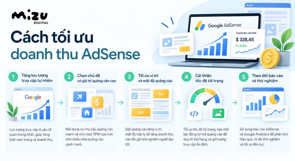 Cách tối ưu doanh thu AdSense