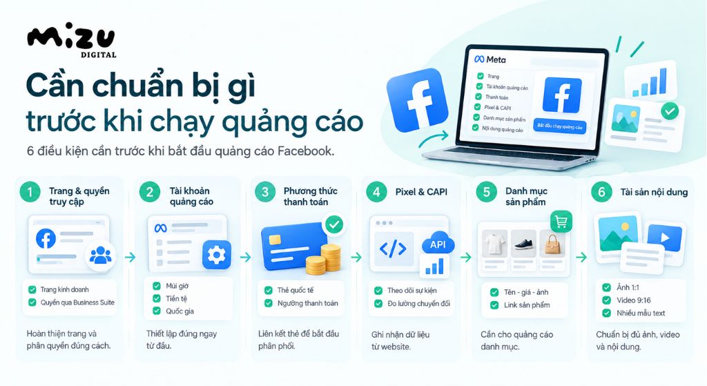 Cần chuẩn bị trước khi chạy quảng cáo