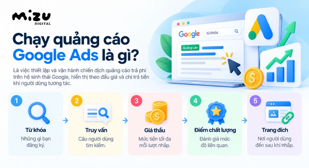 Hướng dẫn chạy quảng cáo Google Ads với 7 bước cho người mới từ A đến Z