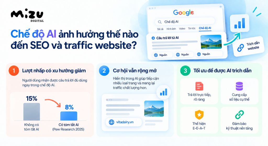 Chế độ AI chuyển trọng tâm SEO