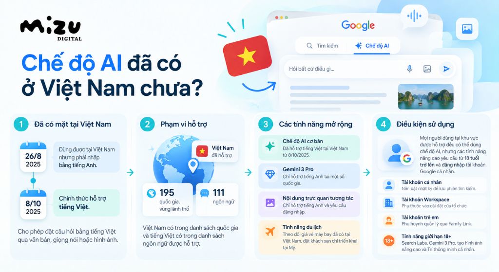 Chế độ AI đã có mặt tại Việt Nam