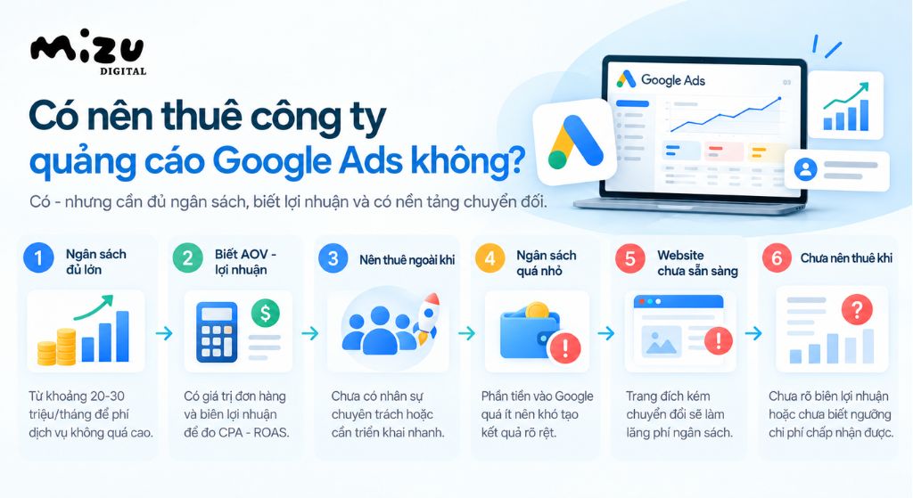 Nên thuê công ty quảng cáo Google Ads