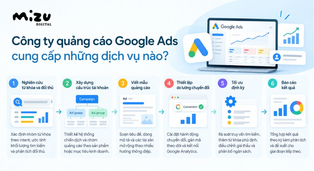 Công ty quảng cáo Google Ads