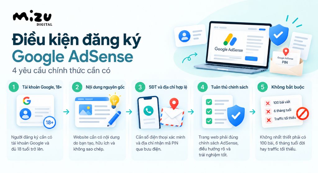 Điều kiện đăng ký Google AdSense