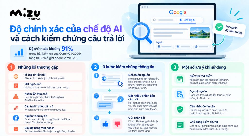 Độ chính xác của chế độ AI và cách kiểm chứng câu trả lời