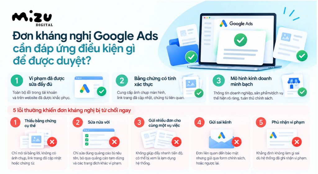 Đơn kháng nghị Google Ads