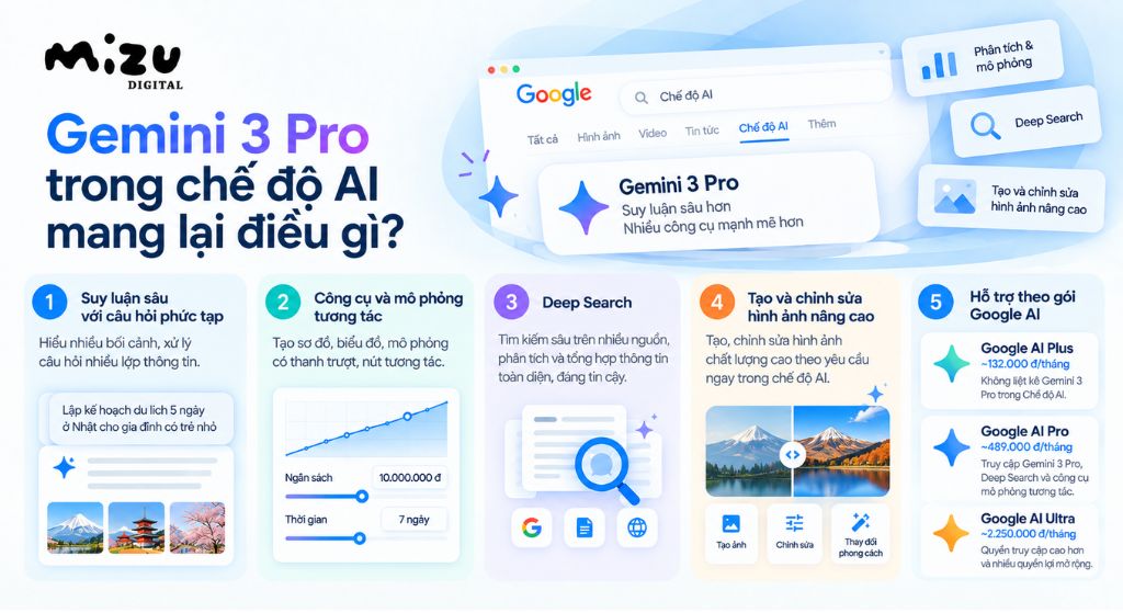 Gemini 3 Pro trong chế độ AI