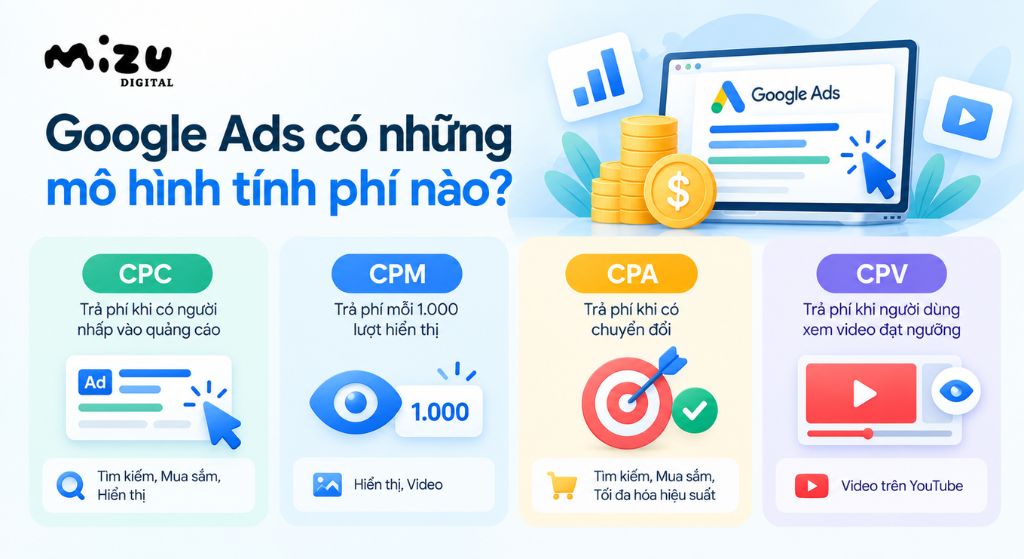 Google Ads có 4 mô hình tính phí chín