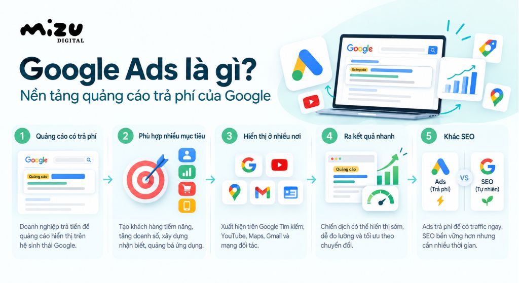 Định nghĩa Google Ads