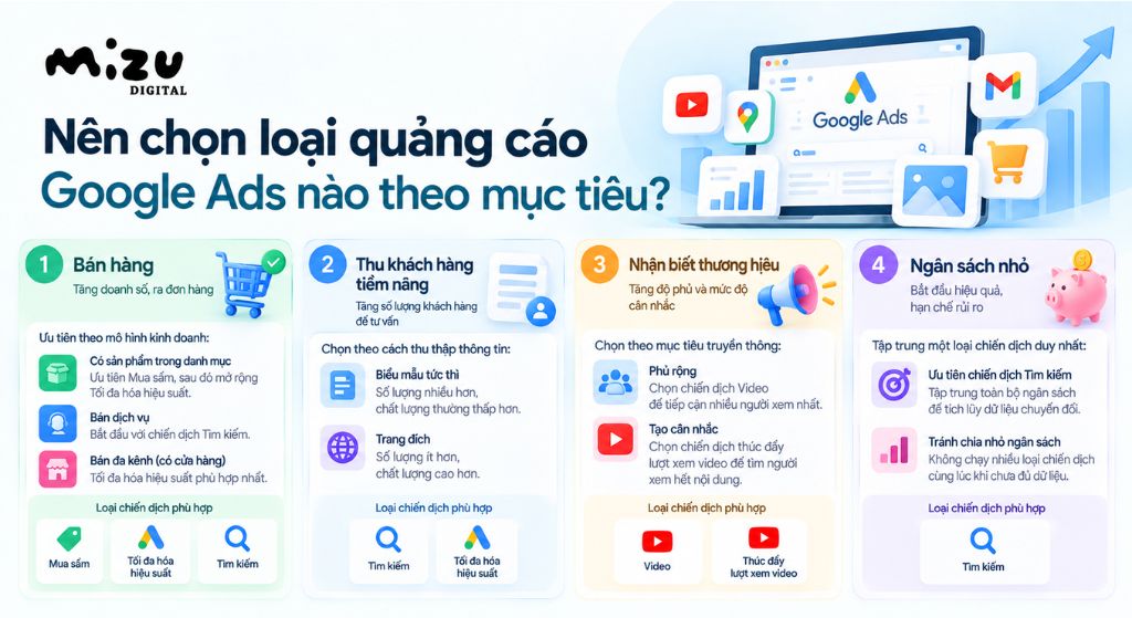 Nên chọn loại quảng cáo Google Ads