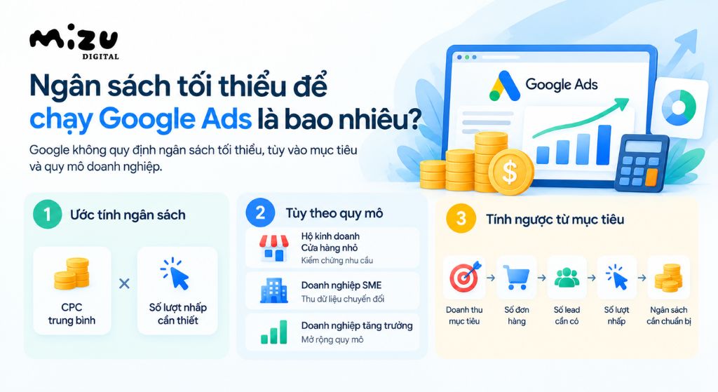 Ngân sách tối thiểu để chạy Google Ads