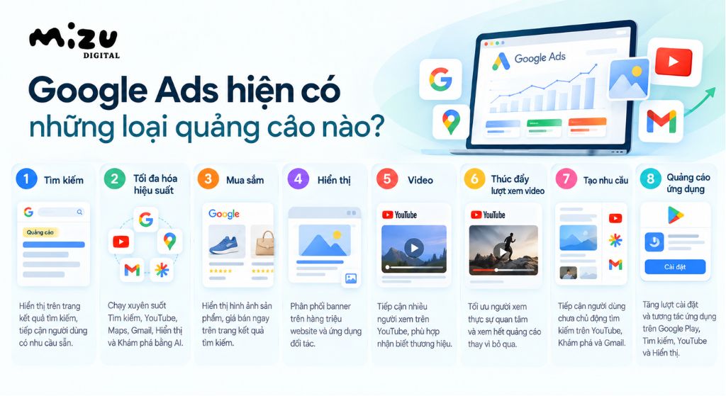 Google Ads hiện có những loại quảng cáo