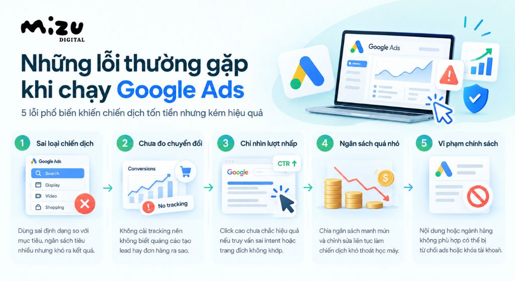 Những lỗi thường gặp khi chạy Google Ads