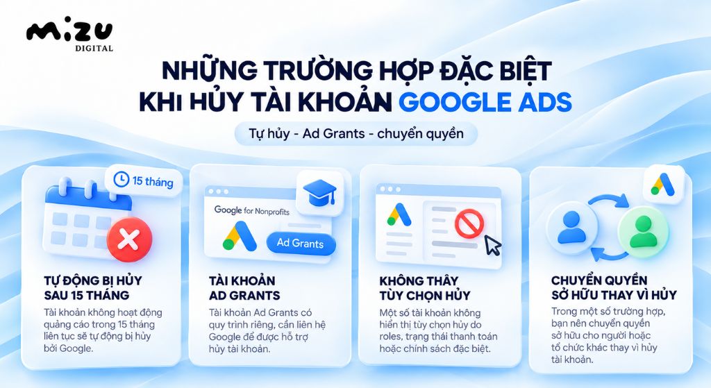 Những trường hợp đặc biệt khi hủy tài khoản Google Ads