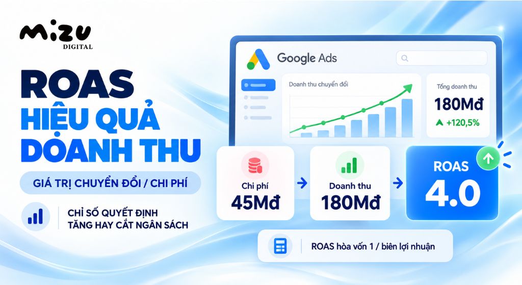 ROAS bằng giá trị chuyển đổi chia cho chi phí quảng cáo
