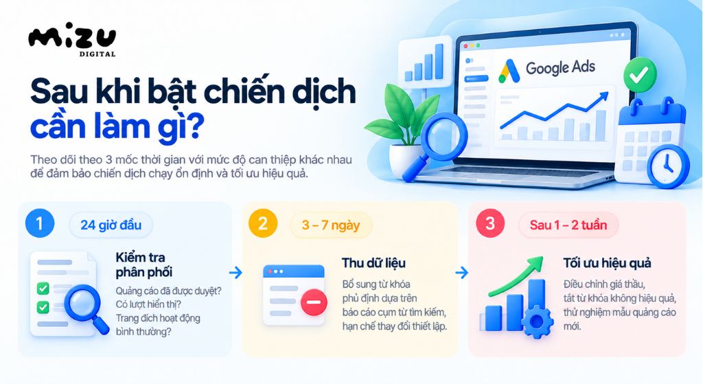 Bạn theo dõi theo ba mốc thời gian với mức độ can thiệp khác nhau