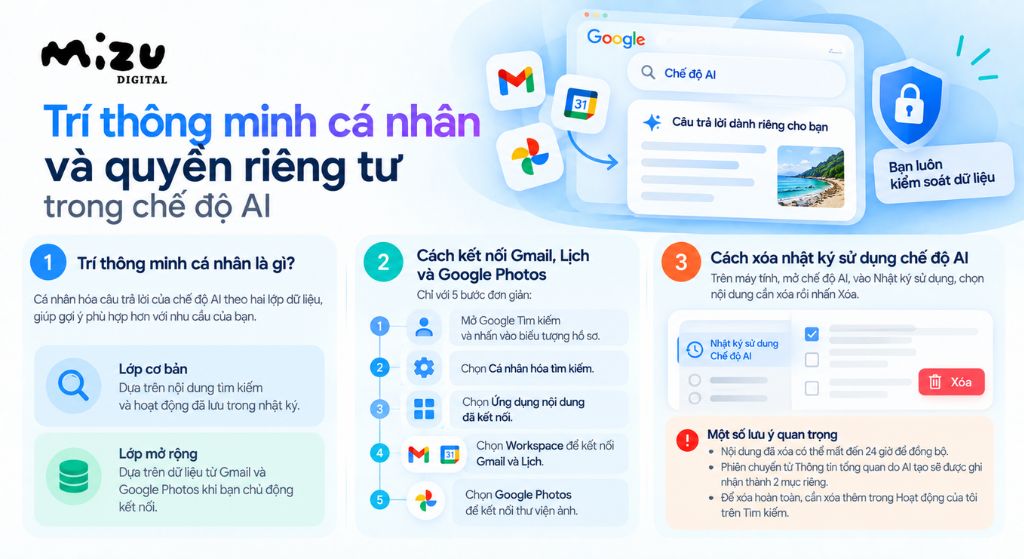 Trí thông minh cá nhân và quyền riêng tư trong chế độ AI