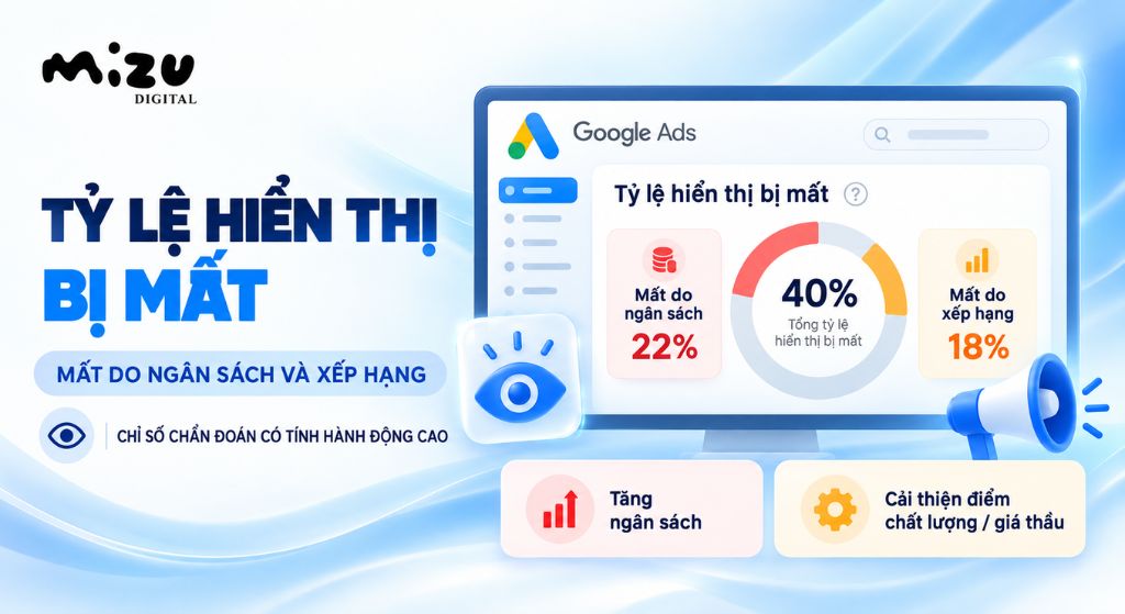 Tỷ lệ hiển thị bị mất