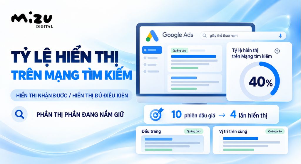 CPC trung bình